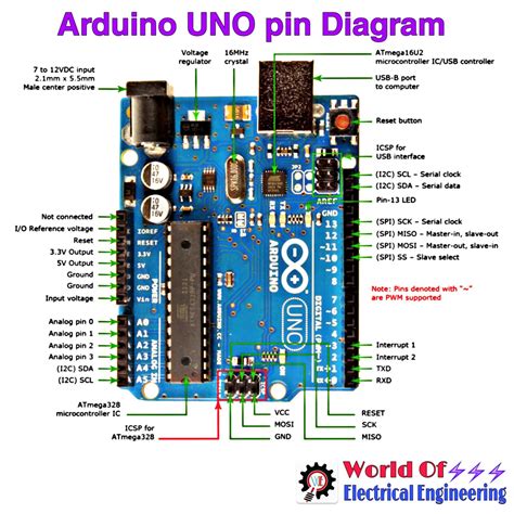 arduino uno pin diagram hd